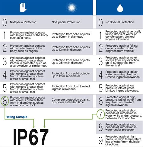 what is ip67 weather rating